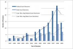 Getting empirical with Section 230 case law