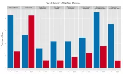 A Tale of Two Blogospheres: Discursive Practices on the Left and Right