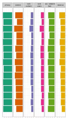 Designing Incentives for Inexpert Human Raters